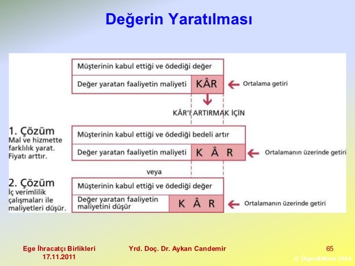 Boston matrisi: öz, avantajlar, dezavantajlar Boston matrisi: öz, avantajlar, dezavantajlar